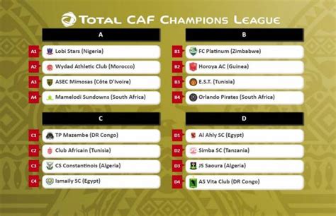 caf champions league fixtures group stages